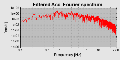 Plot-20160713-1578-143ab7j-0