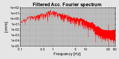 Plot-20160714-1578-9b83oe-0