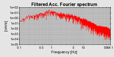 Plot-20160714-1578-n0bqu2-0