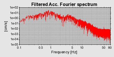 Plot-20160714-1578-v20k01-0