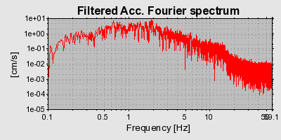 Plot-20160714-1578-17xttc-0