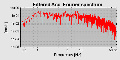 Plot-20160714-1578-11y1rr-0