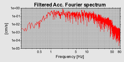 Plot-20160714-1578-j0eirl-0