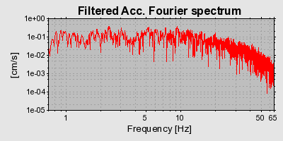 Plot-20160714-1578-fsc2b1-0