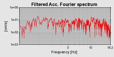 Plot-20160714-1578-6s7hn7-0