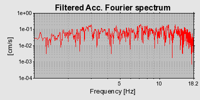 Plot-20160714-1578-9aok9q-0