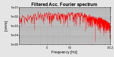 Plot-20160714-1578-1814i5w-0