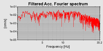 Plot-20160714-1578-p04omm-0