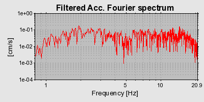 Plot-20160714-1578-1pl2xty-0