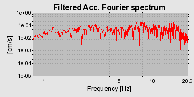 Plot-20160714-1578-fqf8g0-0