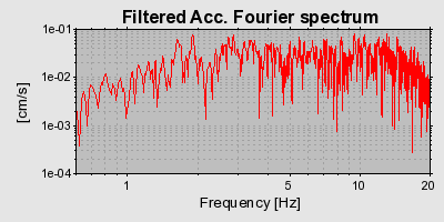 Plot-20160714-1578-1u400zd-0