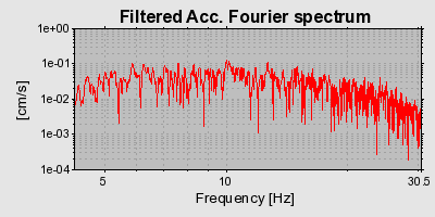 Plot-20160714-1578-16e4wik-0