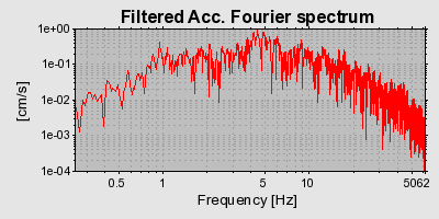 Plot-20160714-1578-1o7rih9-0