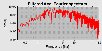 Plot-20160714-1578-c5el-0