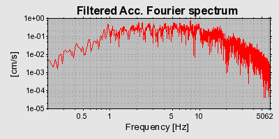 Plot-20160714-1578-fs0i1m-0