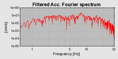 Plot-20160714-1578-ek9o89-0