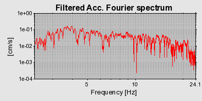 Plot-20160714-1578-14g7325-0