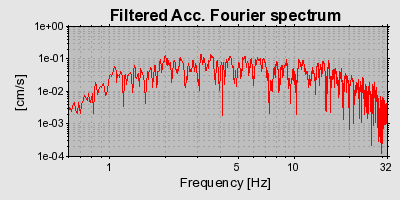 Plot-20160714-1578-cpa7g6-0