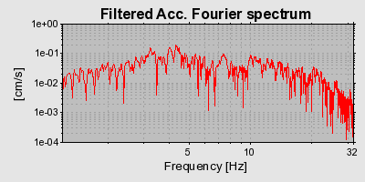 Plot-20160714-1578-8nbp74-0