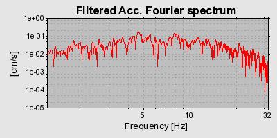 Plot-20160714-1578-nwm9bs-0