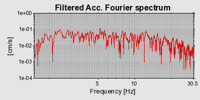 Plot-20160714-1578-1bvth60-0