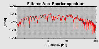 Plot-20160714-1578-po575n-0