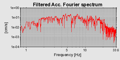 Plot-20160714-1578-1438fqj-0