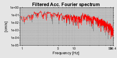 Plot-20160714-1578-57d30e-0