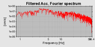 Plot-20160714-1578-135j3md-0