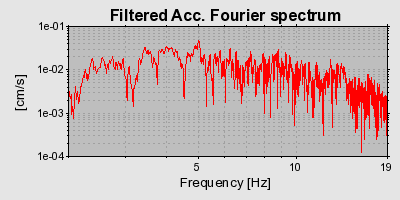 Plot-20160714-1578-13wfm7h-0