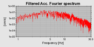 Plot-20160714-1578-y32w3l-0