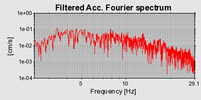 Plot-20160714-1578-1q4i3n9-0