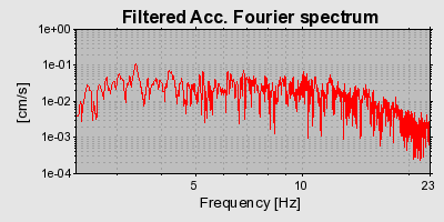 Plot-20160714-1578-1bvjowi-0