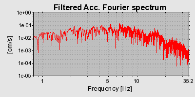 Plot-20160714-1578-1ua8050-0