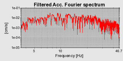 Plot-20160714-1578-s4g02g-0