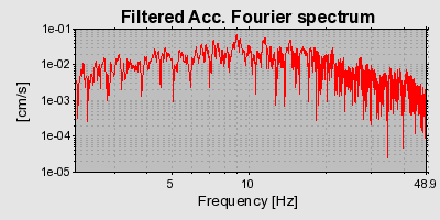 Plot-20160714-1578-zronuc-0