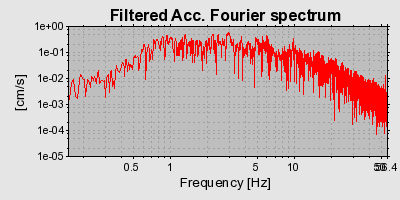 Plot-20160714-1578-106oftd-0