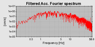 Plot-20160714-1578-1amovr9-0