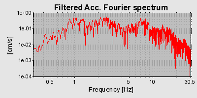 Plot-20160714-1578-ynhxeh-0