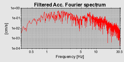 Plot-20160714-1578-1bi5k58-0