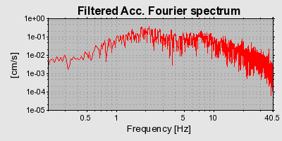 Plot-20160714-1578-oasfmu-0