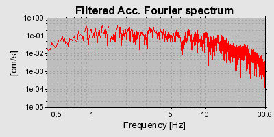 Plot-20160714-1578-15i6exk-0