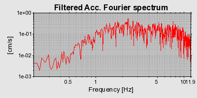 Plot-20160714-1578-1e3i7ii-0