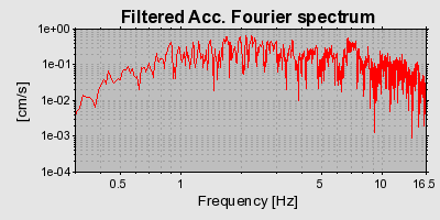 Plot-20160714-1578-1k5vk1e-0