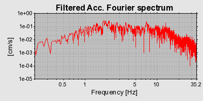 Plot-20160714-1578-1e313q5-0
