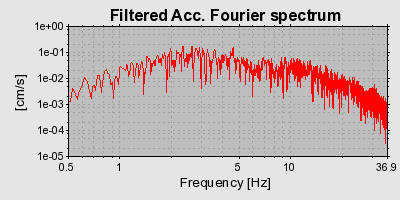 Plot-20160714-1578-1vm1hf5-0