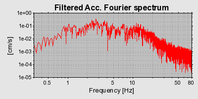 Plot-20160714-1578-1sdd09n-0