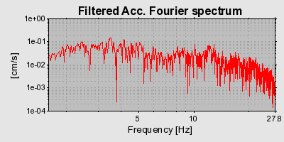 Plot-20160714-1578-x83f8p-0