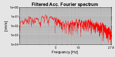 Plot-20160714-1578-11zif7m-0