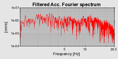 Plot-20160714-1578-k9f0yw-0